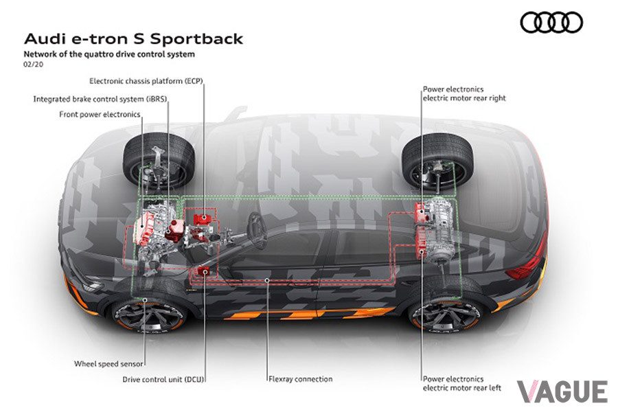 アウディ「e-tron」Sモデルコンセプト