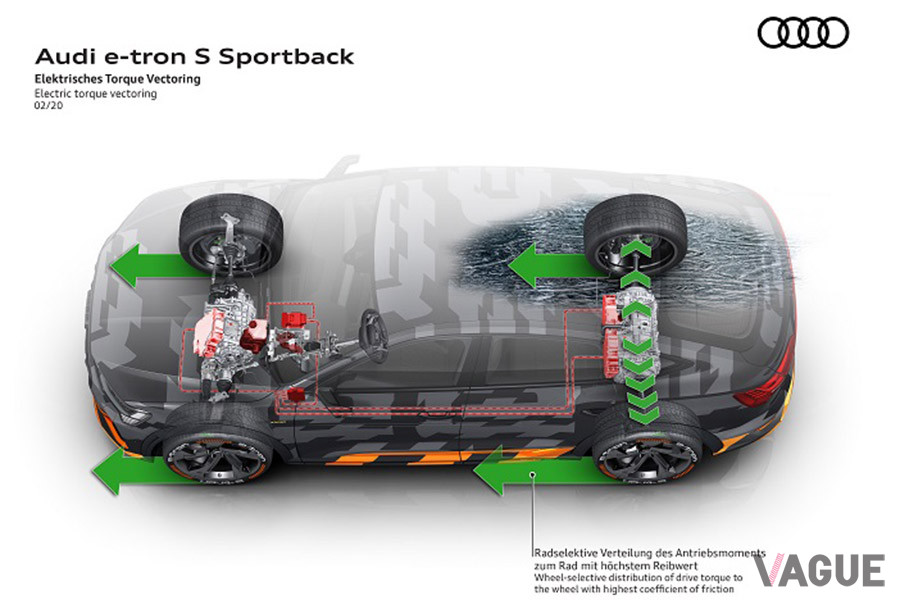 アウディ「e-tron」Sモデルコンセプト