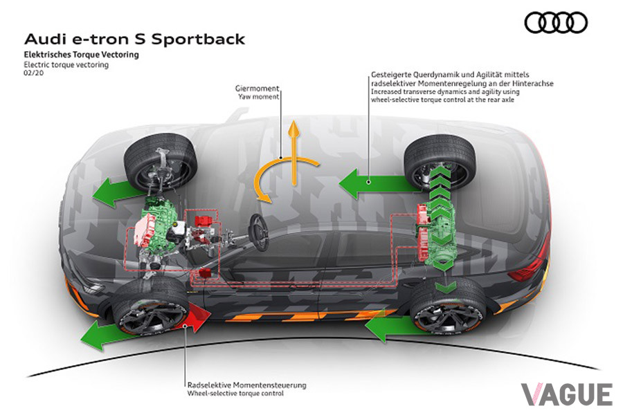 アウディ「e-tron」Sモデルコンセプト