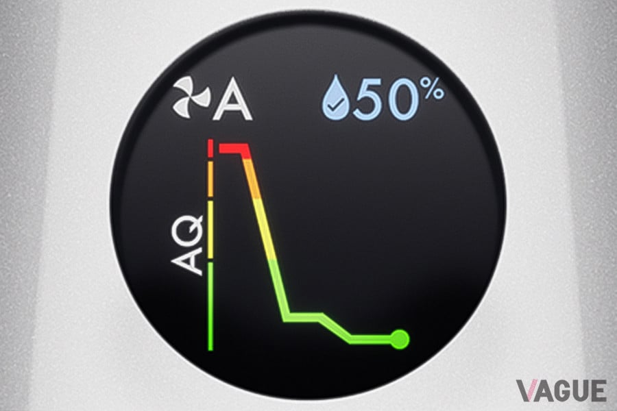 ディスプレイに屋内の空気、汚染度、湿度が表示される