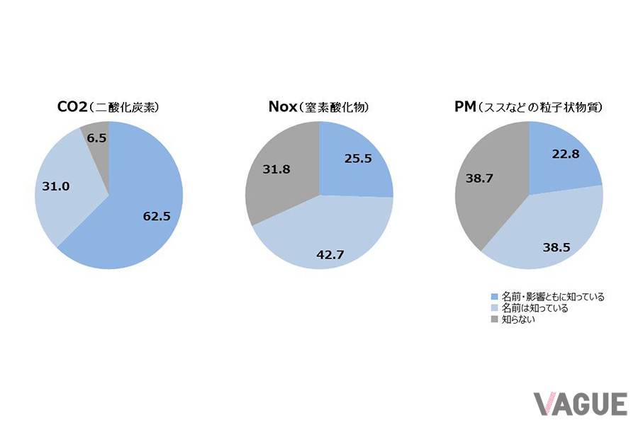 BMWがおこなった「次世代車に関する意識調査」のデータ