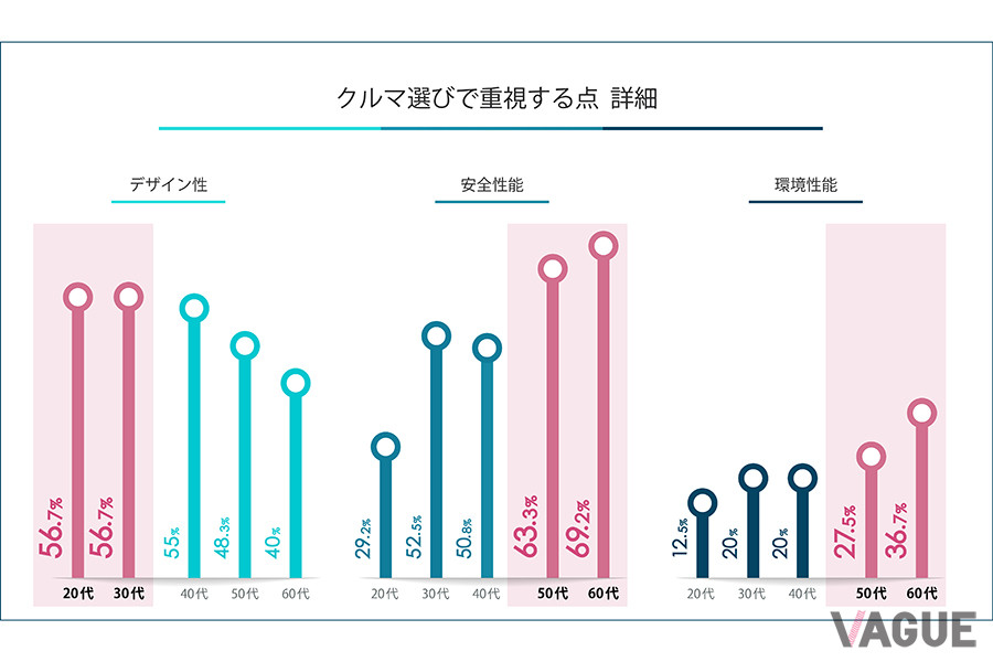 BMWがおこなった「次世代車に関する意識調査」のデータ