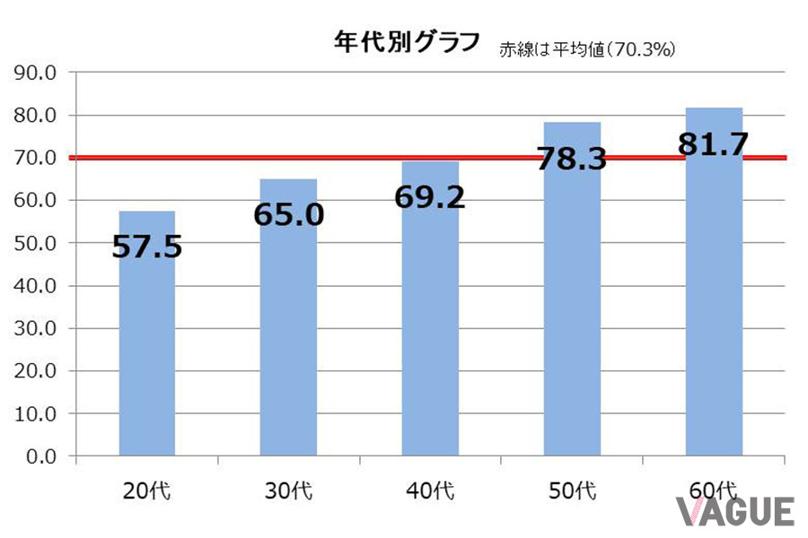 BMWがおこなった「次世代車に関する意識調査」のデータ