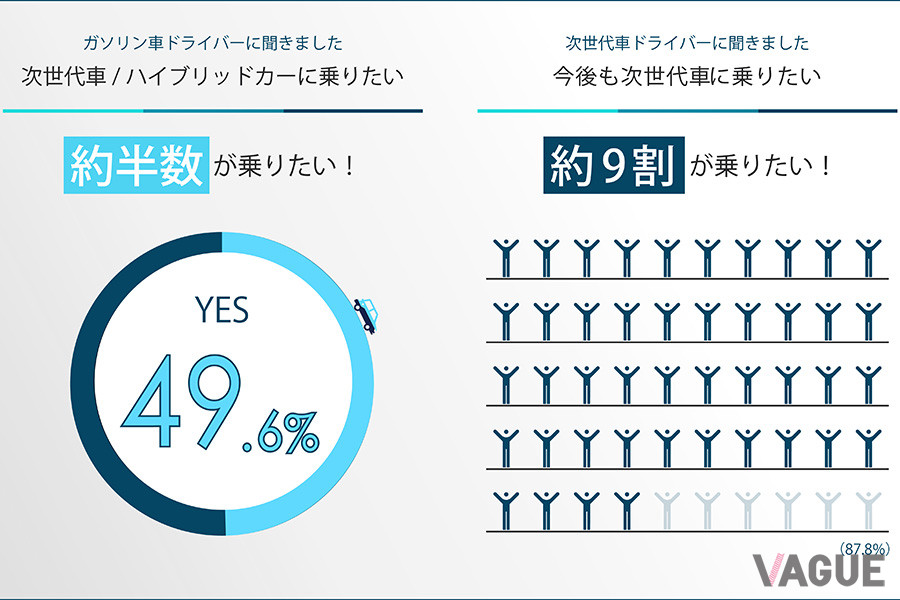 BMWがおこなった「次世代車に関する意識調査」のデータ
