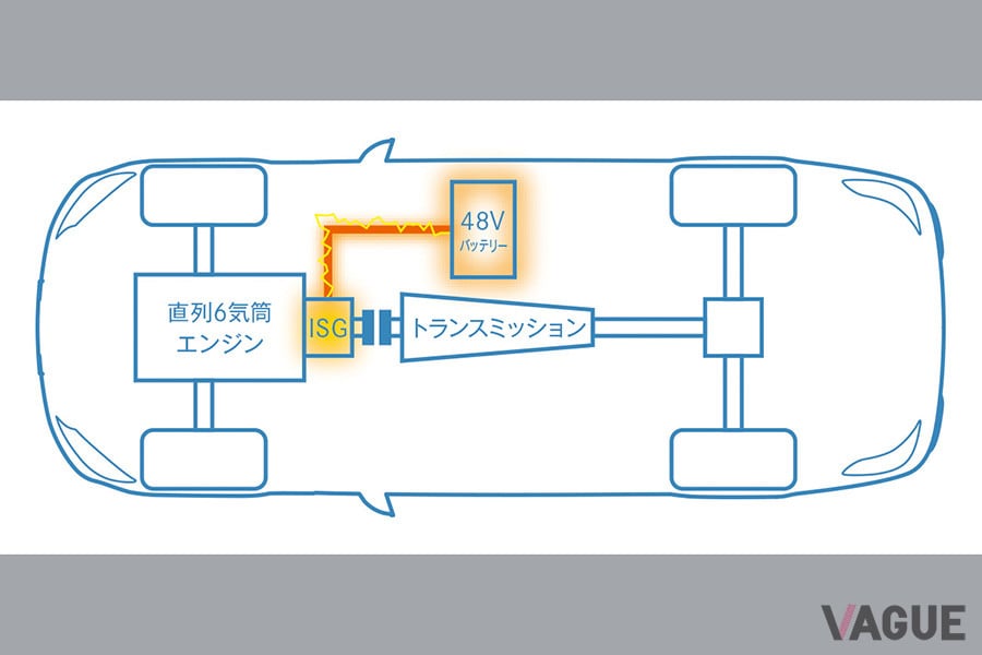 メルセデス・ベンツの「ISG」システム図