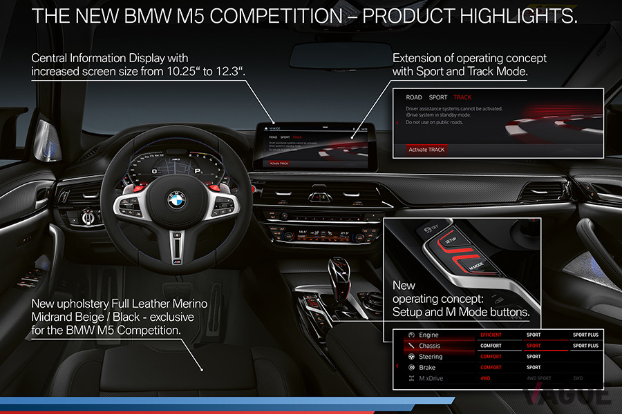 BMW新型「M5」のインテリア