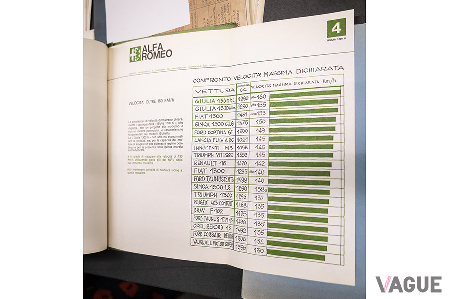 コンペティターとの最高速度を比べた資料。「ジュリア 1300 Ti」が1番速い