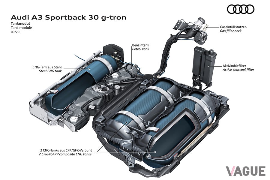 アウディ「A3スポーツバック 30 g-トロン」のタンクモジュール