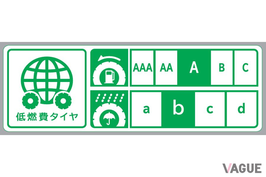 低燃費タイヤのラベリング。「A-b」は低燃費タイヤになる