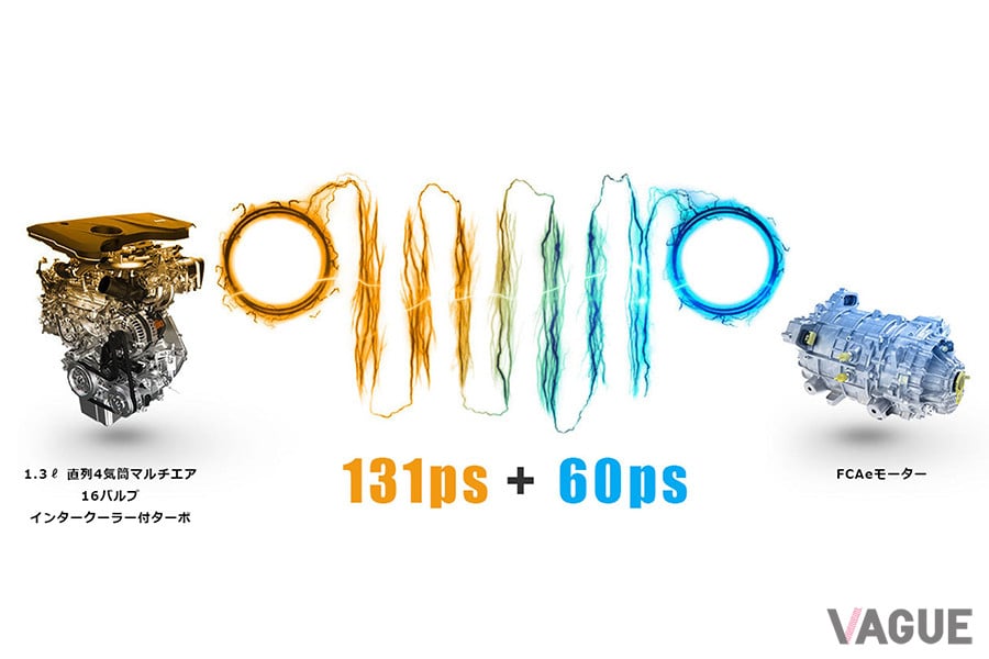 「リミテッド4xe」の最高出力は191ps