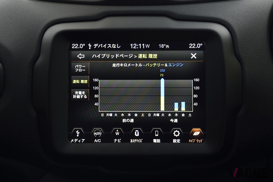 どれだけEV走行したかも走行履歴を確認できる