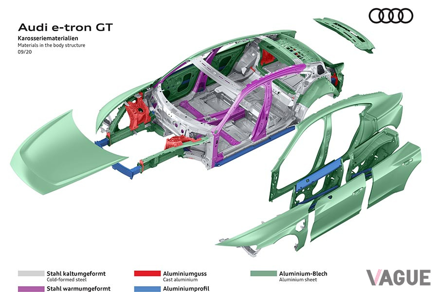 アウディ「e-tron GT」プロトタイプのディテール