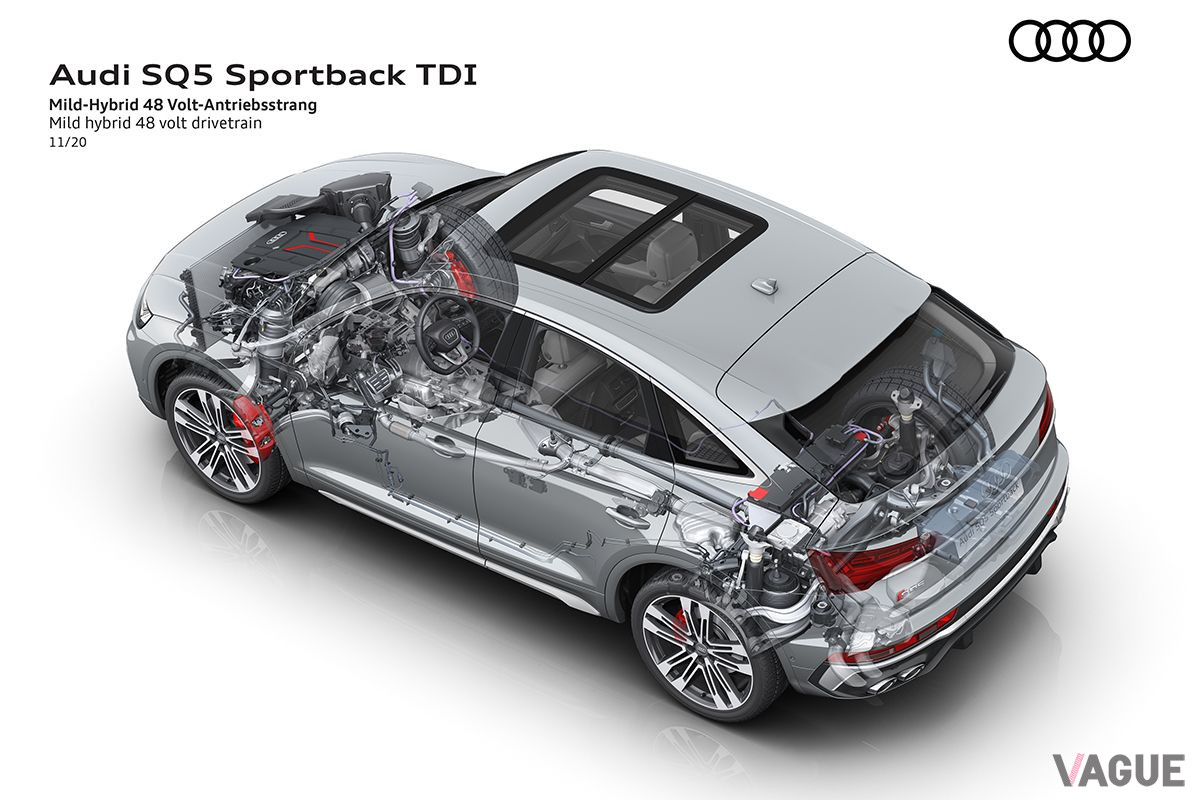 アウディ「SQ5スポーツバックTDI」の透視図