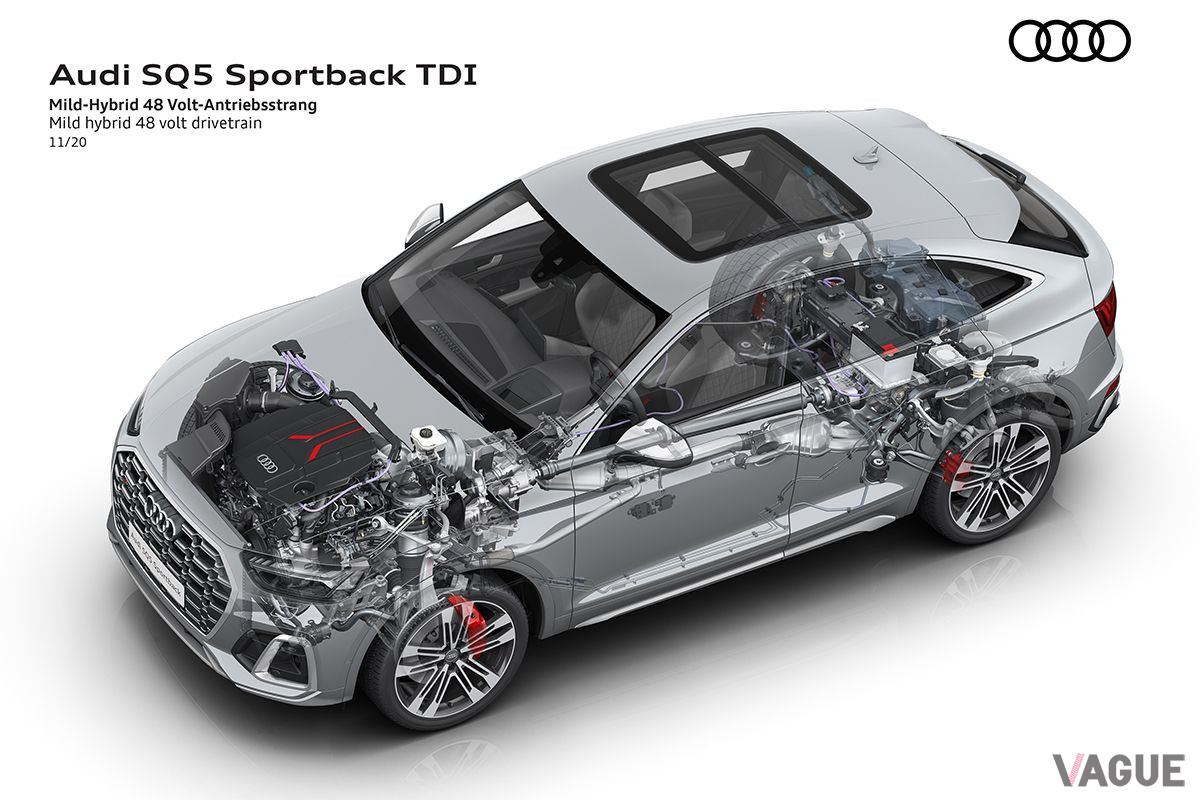 アウディ「SQ5スポーツバックTDI」の透視図