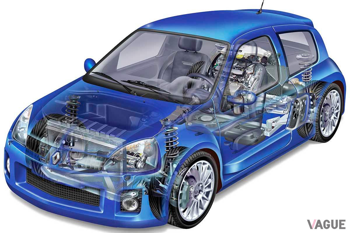 2003年8月に登場したルノー「クリオ ルノースポールV6」フェイズ2（後期型）の透視図