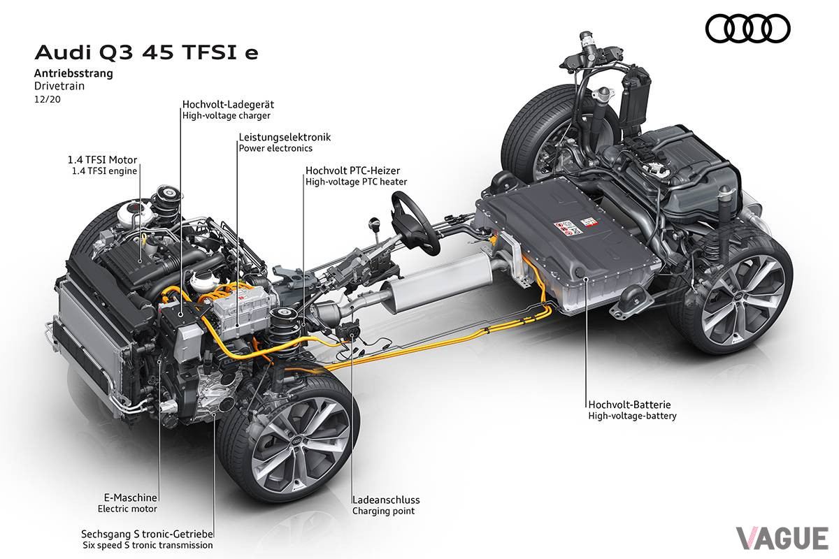 Q3スポーツバック 45 TFSIeのPHEVシステム図