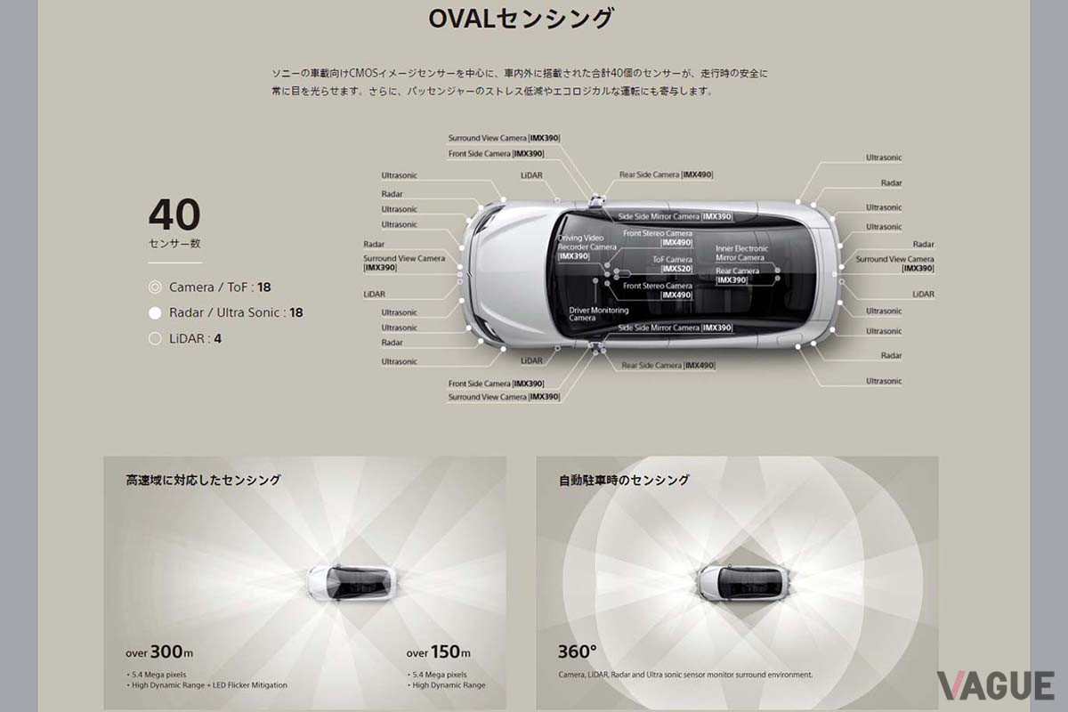 センサー数は昨年のCES2020発表時の33個から40個に増やし、よりセンシング性能を高めた