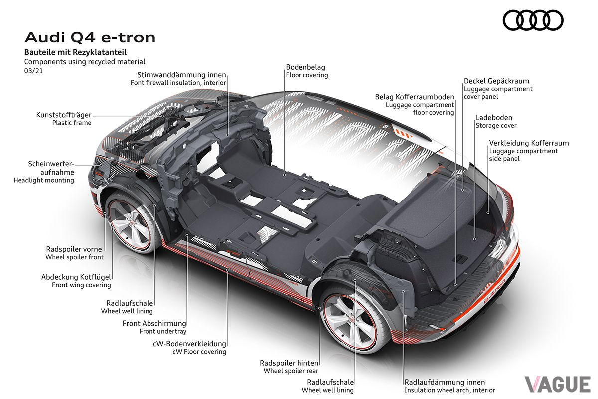 アウディの新型EV「Q4 e-tron」のバッテリーパック