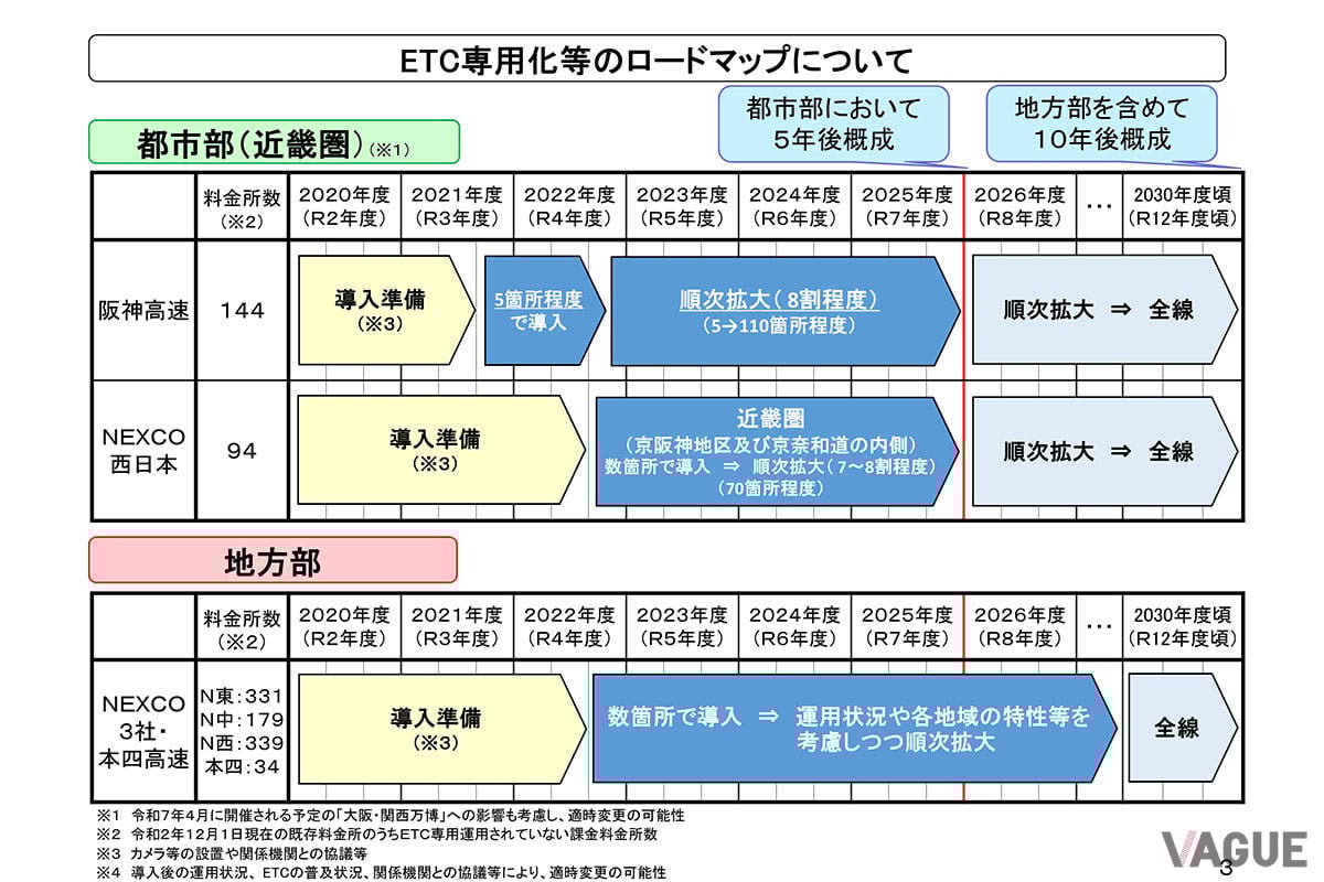 ETC専用化のロードマップ