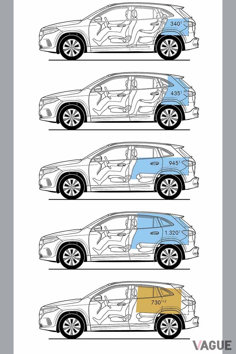 新型メルセデス・ベンツ「EQA」の荷室容量