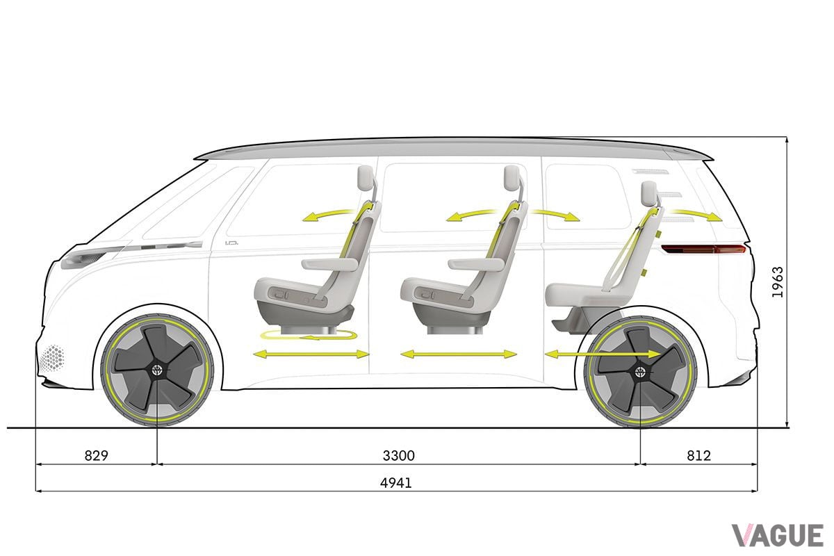 VW「ID.BUZZ」コンセプトは3列シート。全長は4941mmだ