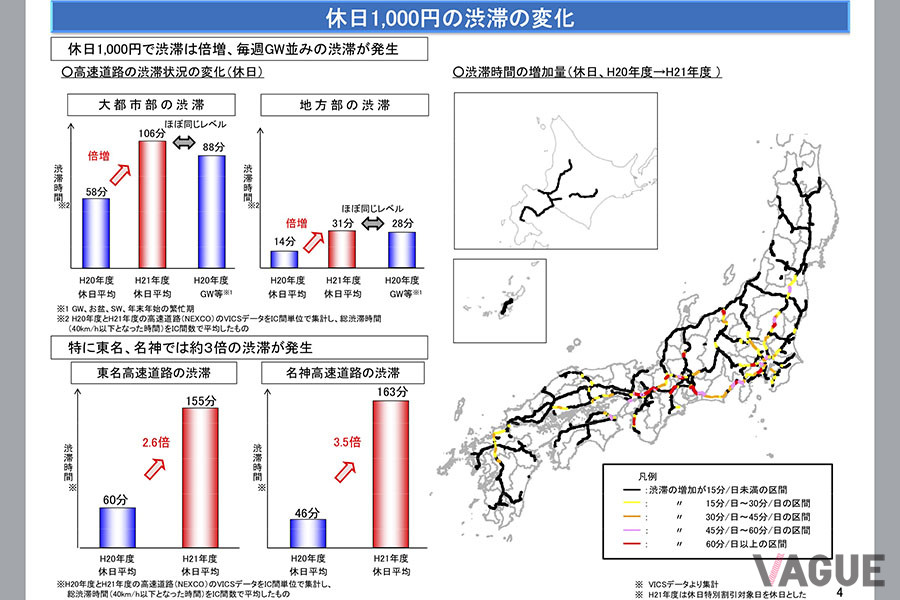 国土交通省がまとめた「高速道路休日1000円の検証」のデータ