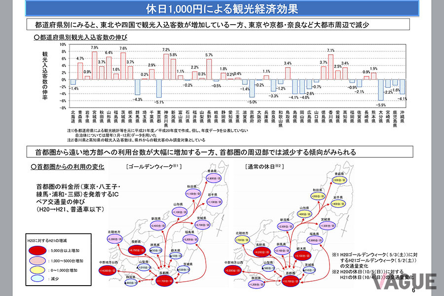 国土交通省がまとめた「高速道路休日1000円の検証」のデータ