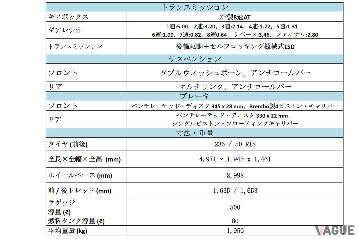 マセラティの2021年モデル