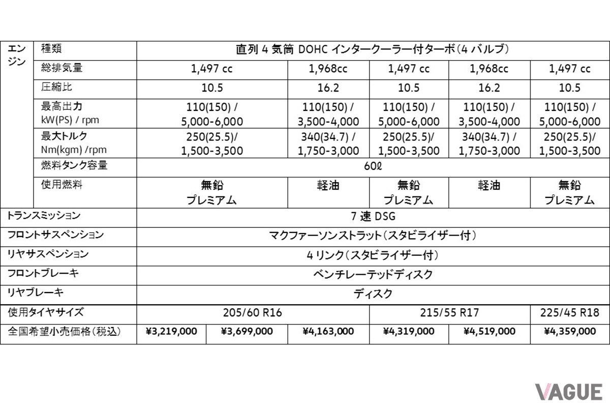 フォルクスワーゲン 新型「ゴルフ トゥーラン」