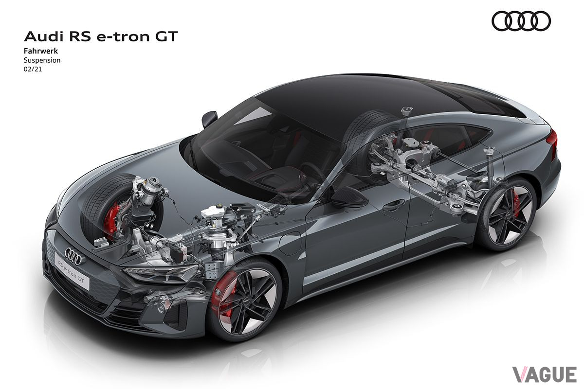 アウディ「RS e-tron GT」の透視図