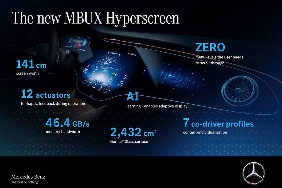 MBUXハイパースクリーンの詳細情報