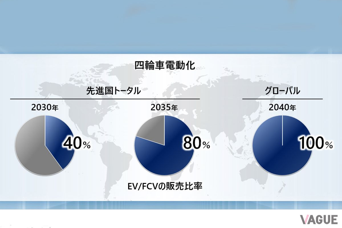 4月23日におこなわれたホンダ社長就任会見でのスピーチ概要
