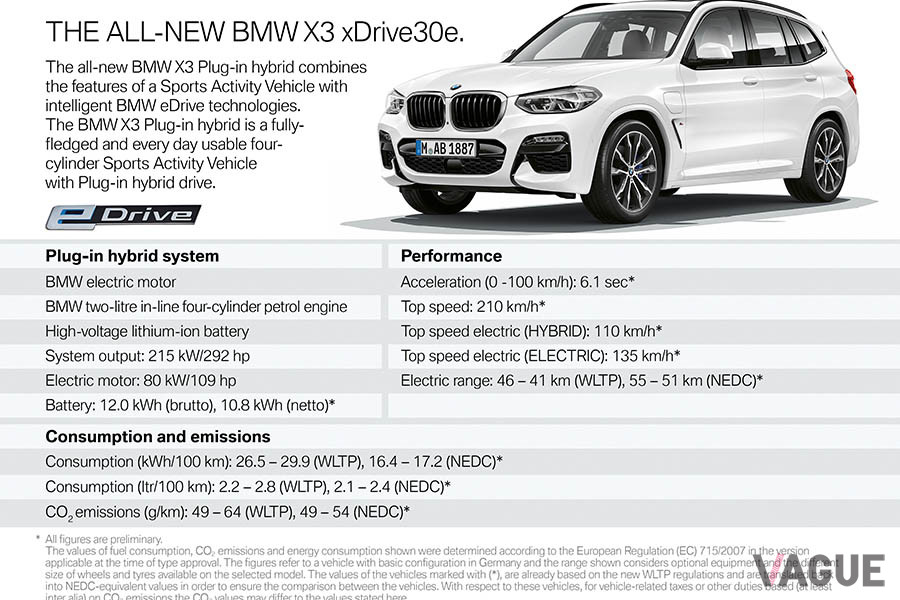 BMW X3初のPHVモデル「xDrive30e」のスペック