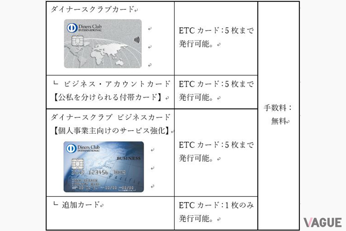 ダイナースクラブカードのイメージ