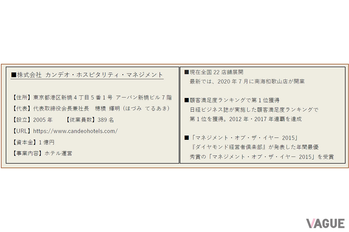 カンデオホテルズ京都烏丸六角