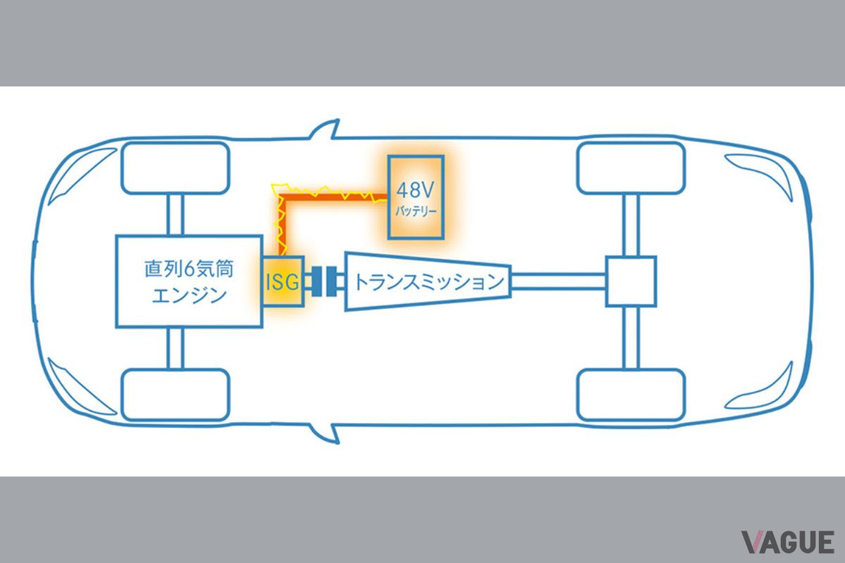 メルセデス・ベンツの「ISG」システム図