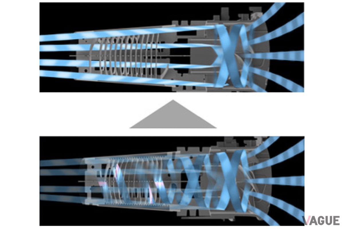 渦の発生をおさえて風のロスを軽減し、「TURBO」モード時の風量が1.5立方メートル／分へとアップ