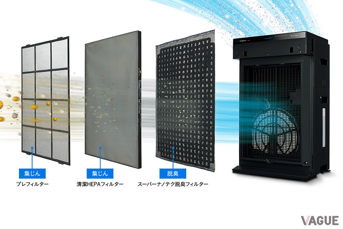 気になるフィルターはプレフィルター、清潔HEPAフィルター、スーパーナノテク脱臭フィルターの3層式