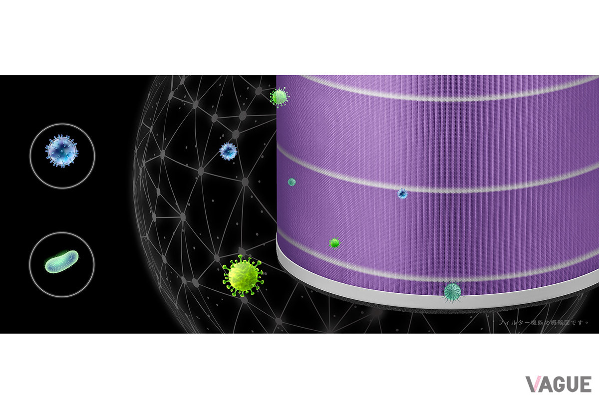 空気清浄機のキモというべきフィルターには、4層構造の“4in1 HEPAフィルター”を搭載する
