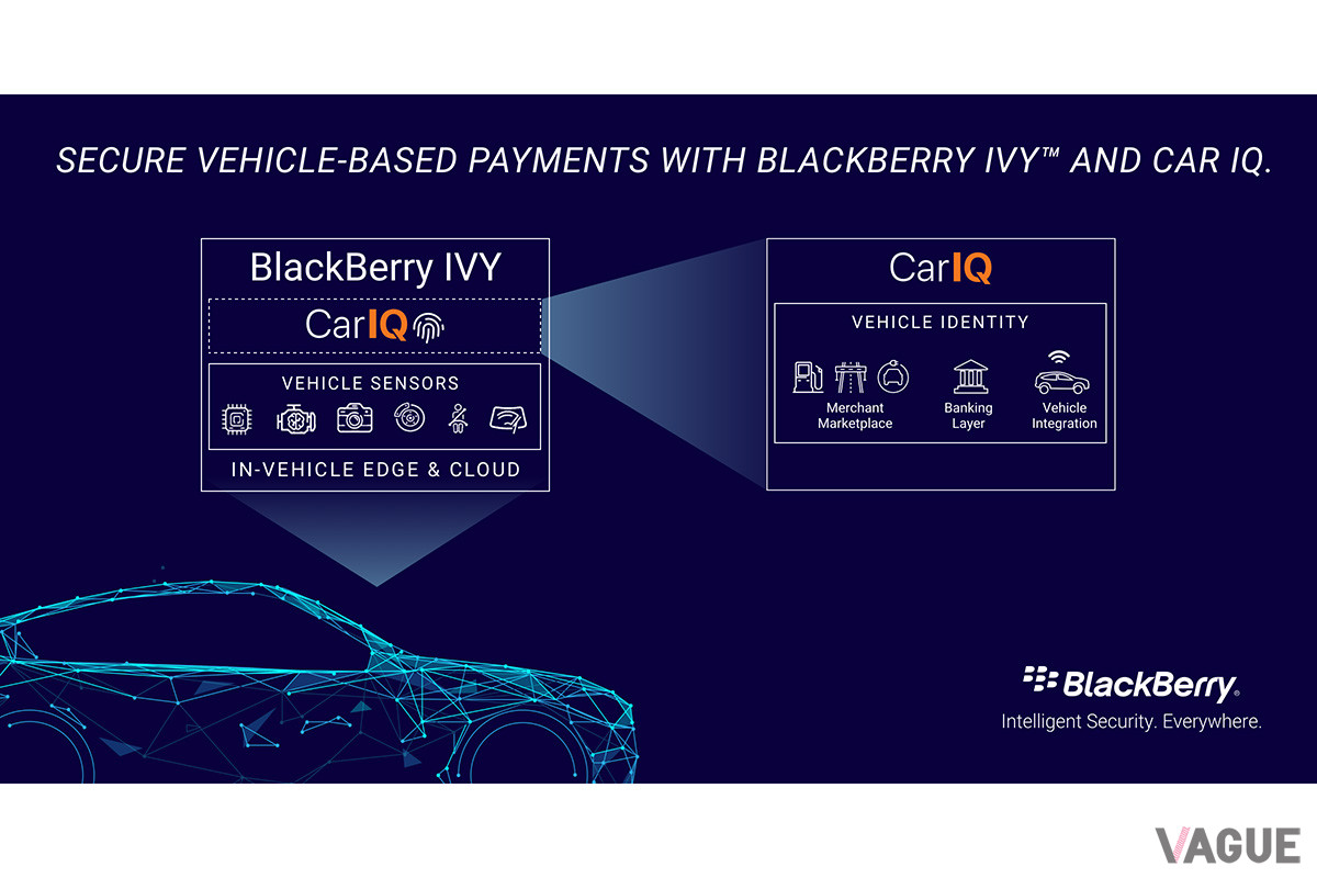 CarIQ社との提携は、CarIQで実現する車内決済や情報通信を、ブラックベリーの車載OSに組み込んで活用するというもの（C）BlackBerry