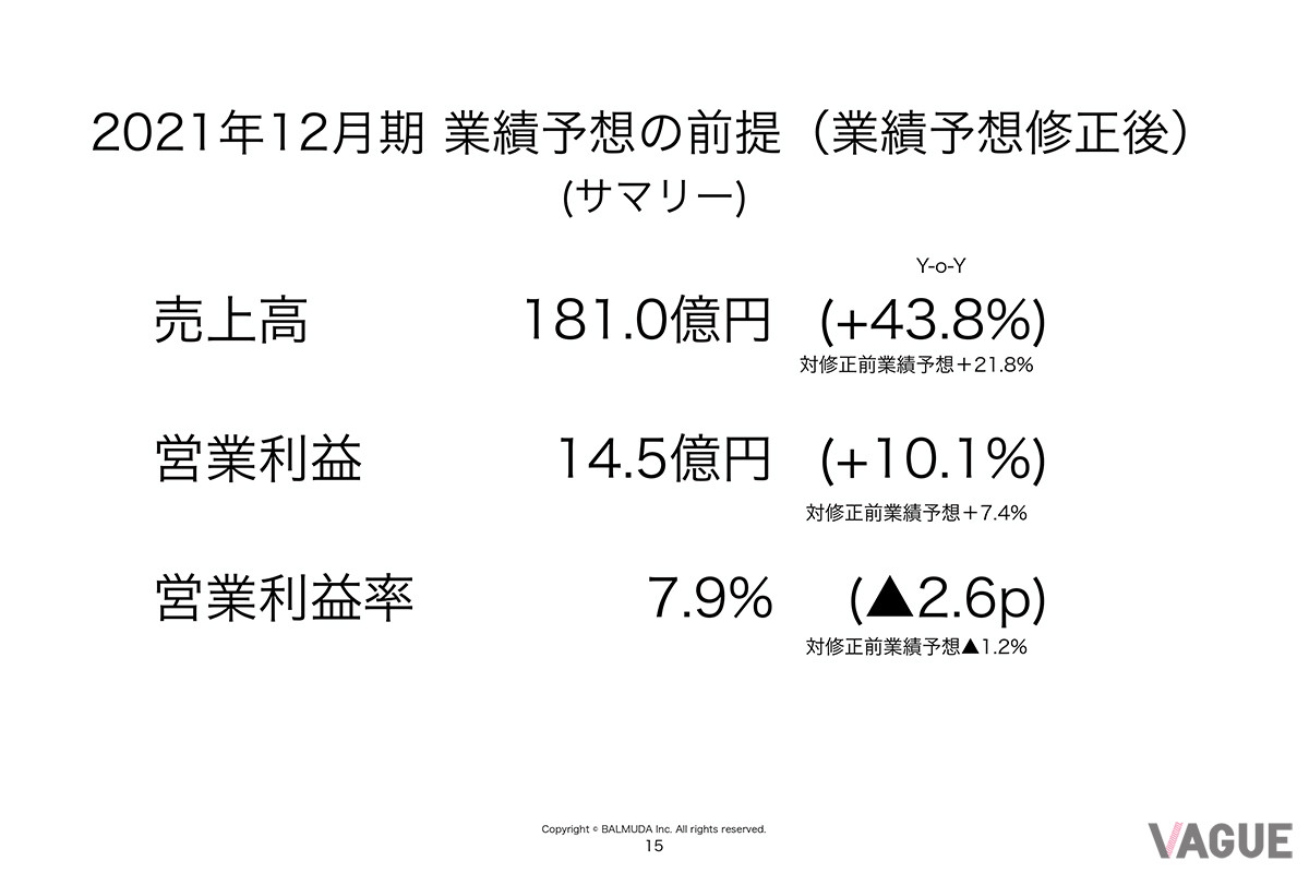 スマホ事業発表後の業績予想修正を加えた2021年12月期の業績予想（2021年5月13日の決算説明会資料より）