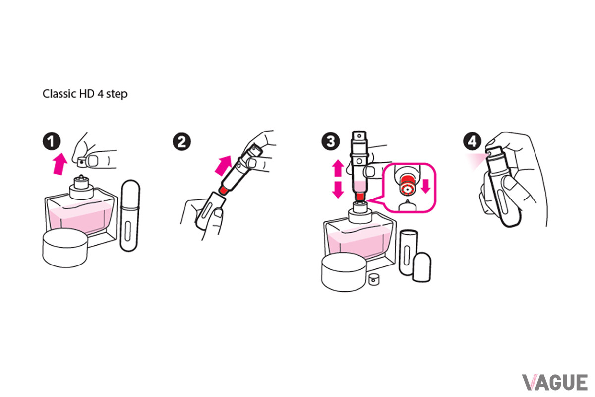充填から使用するまでたったの4ステップ