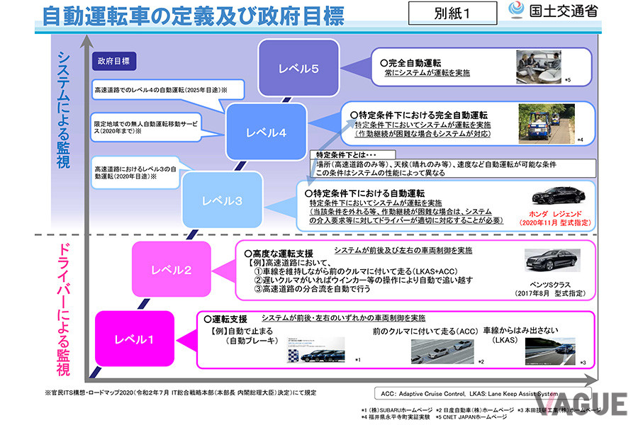 自動運転車の定義及び政府目標