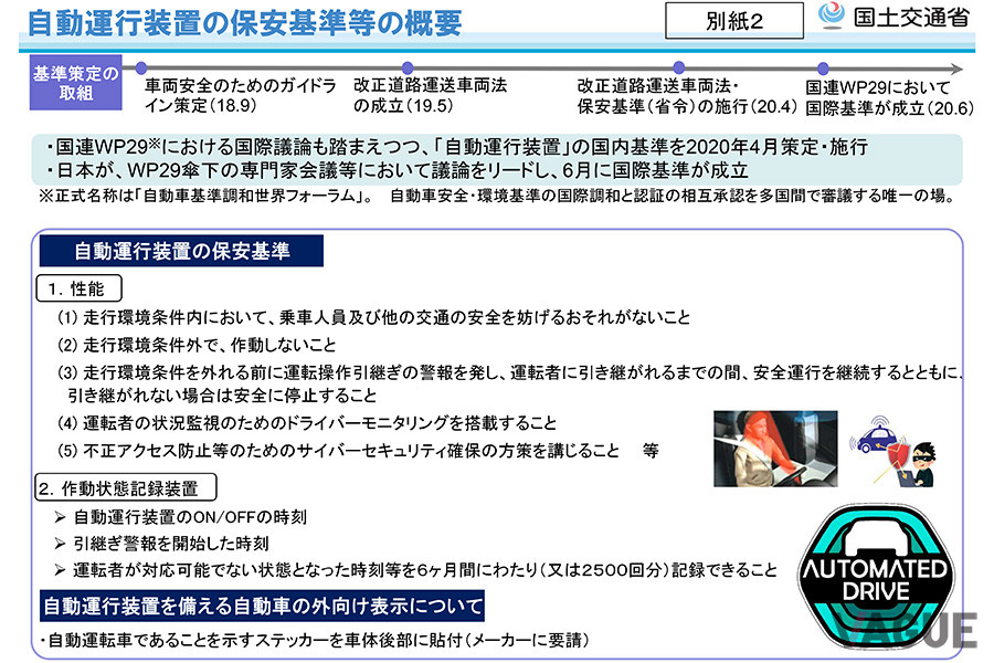 自動運行装置の保安基準等の概要