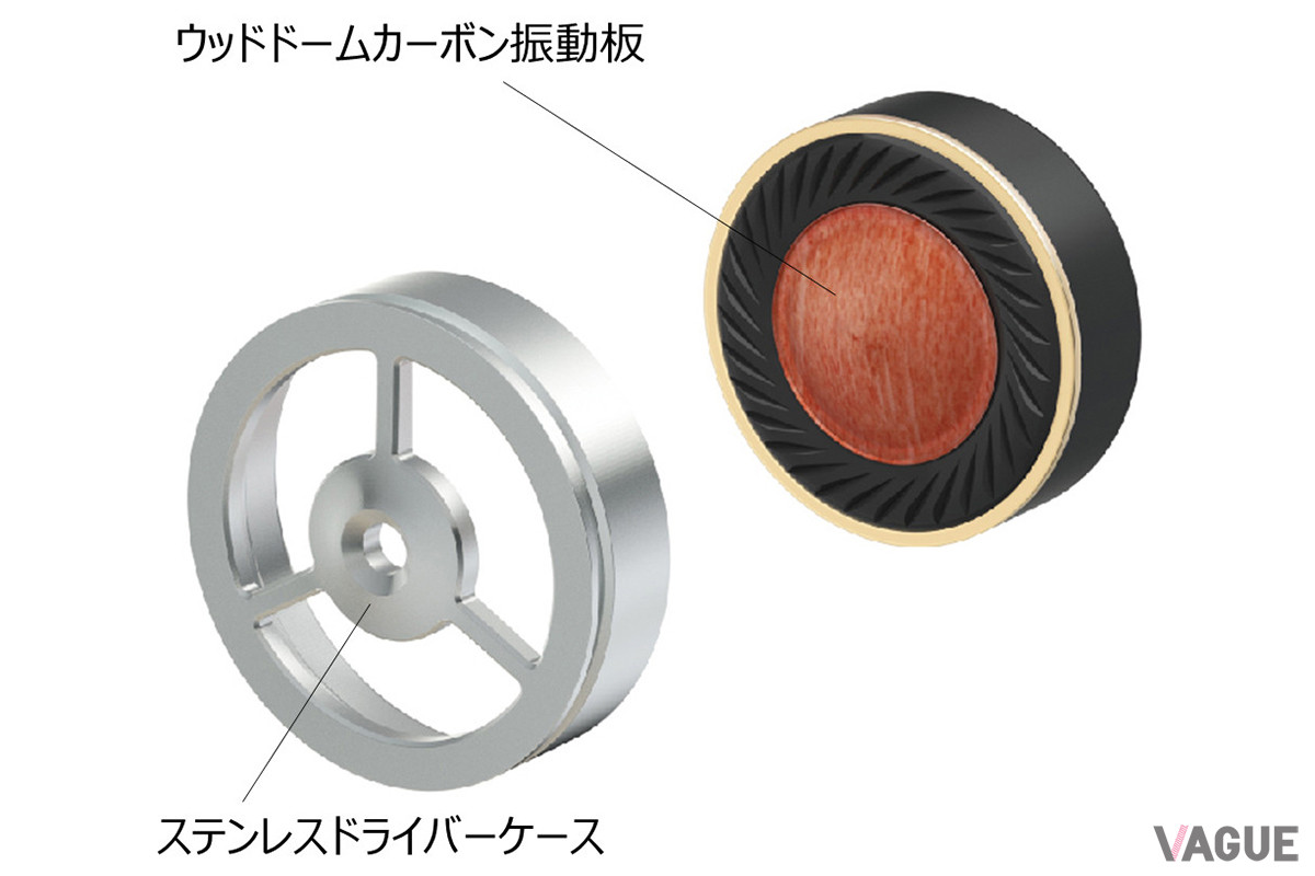 木は音の伝わり方が速い上に余分な振動を適度に吸収するという特性を持つ。そのためビクターは、スピーカーやヘッドホンの振動板の素材として長年研究をつづけてきた