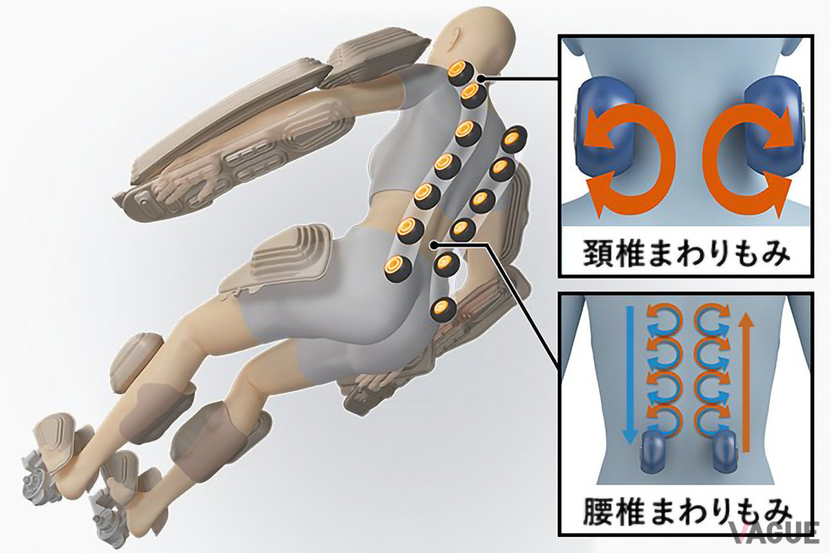 頚椎や腰椎周りをじっくり、しっかりほぐす