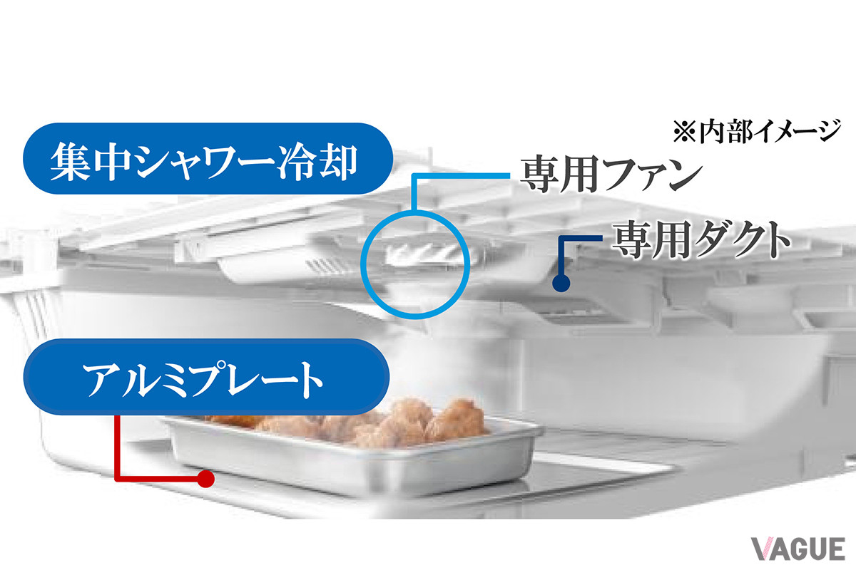 「はやうま冷凍」は通常の冷凍に比べて肉や魚を解凍した際に出るドリップを抑えることができ、ジューシーでやわらかさを保ったまま冷凍保存できる