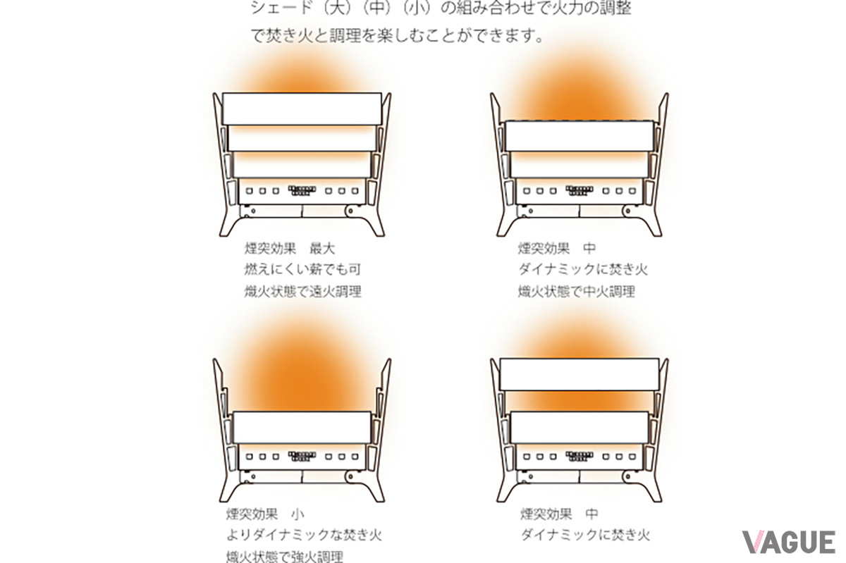 シェードを組み替えることで狙いどおりの焚き火ができる