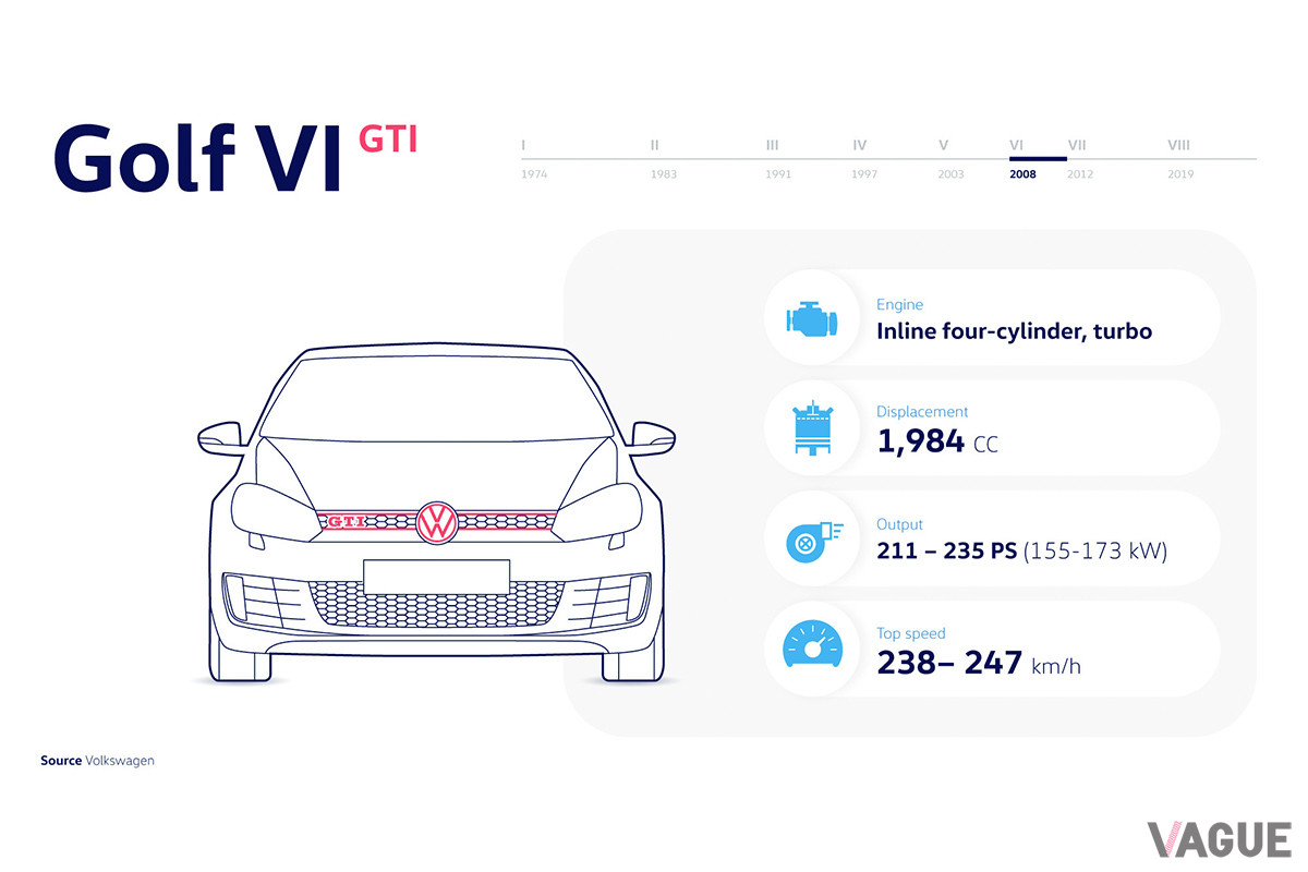 搭載されているエンジンは、210psを発生する2.0リッターターボのTSI