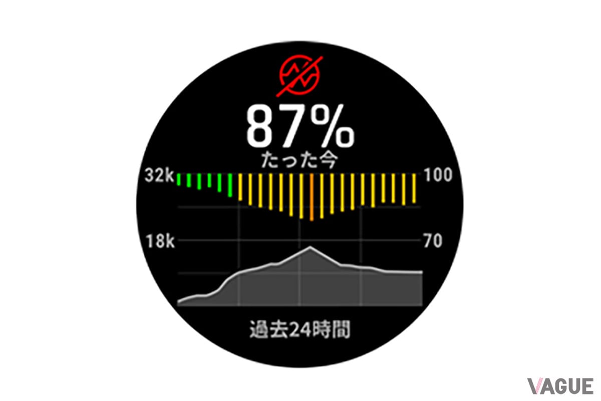 血中酸素トラッキング